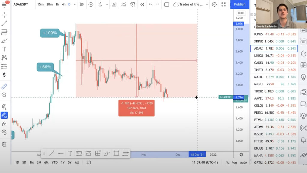 CARDANO