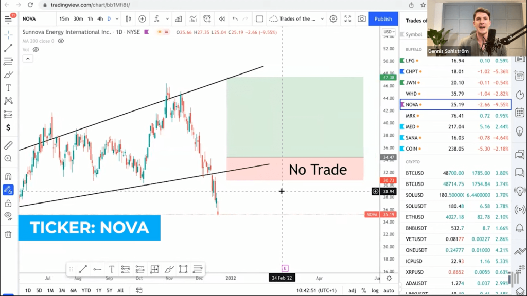 Sunnova Energy International - NOVA