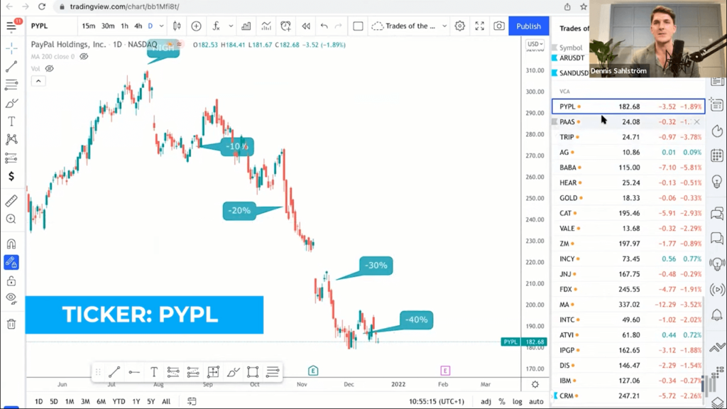 Paypal - PYPL