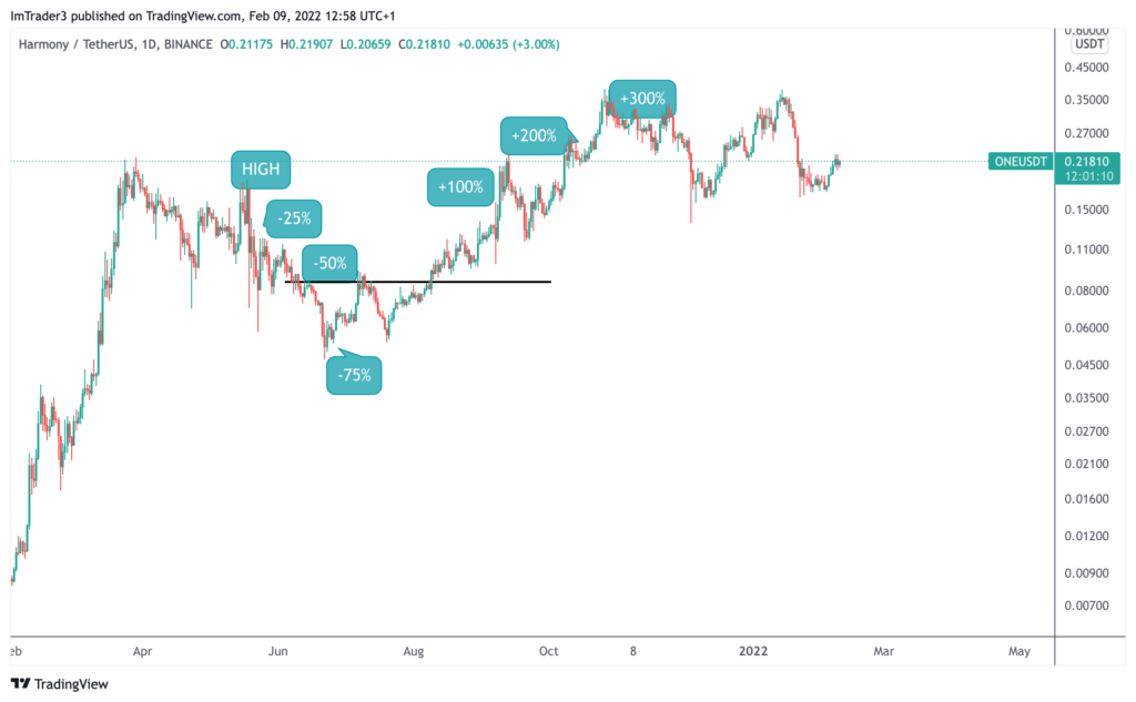 ONEUSD